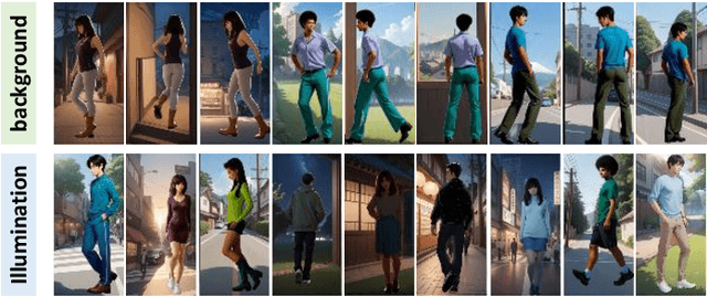 Figure 4 for A Dual-stage Prompt-driven Privacy-preserving Paradigm for Person Re-Identification