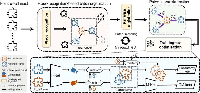 Figure 2 for DeepMapping2: Self-Supervised Large-Scale LiDAR Map Optimization