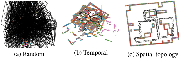 Figure 4 for DeepMapping2: Self-Supervised Large-Scale LiDAR Map Optimization
