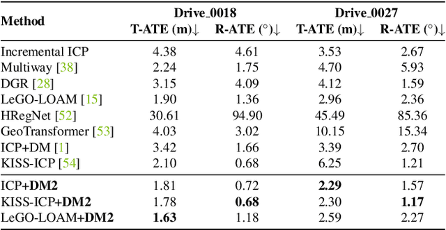 Figure 1 for DeepMapping2: Self-Supervised Large-Scale LiDAR Map Optimization