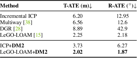 Figure 3 for DeepMapping2: Self-Supervised Large-Scale LiDAR Map Optimization