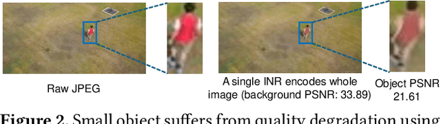 Figure 3 for Residual-INR: Communication Efficient On-Device Learning Using Implicit Neural Representation