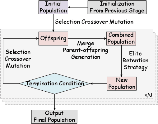 Figure 3 for Efficient Fine-Tuning of Quantized Models via Adaptive Rank and Bitwidth