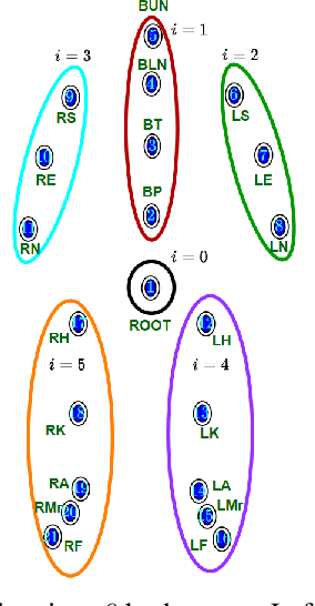 Figure 3 for Guided Attention for Interpretable Motion Captioning