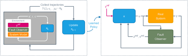 Figure 1 for Fault Identification Enhancement with Reinforcement Learning (FIERL)