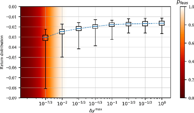 Figure 3 for Fault Identification Enhancement with Reinforcement Learning (FIERL)