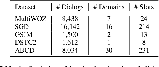 Figure 2 for Stabilized In-Context Learning with Pre-trained Language Models for Few Shot Dialogue State Tracking