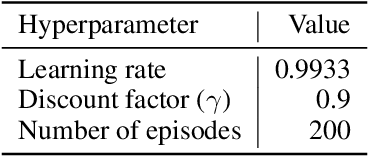 Figure 4 for Yes, Q-learning Helps Offline In-Context RL