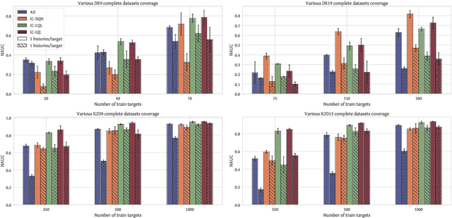 Figure 3 for Yes, Q-learning Helps Offline In-Context RL