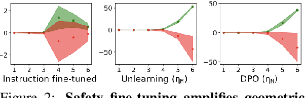Figure 2 for AlignMerge - Alignment-Preserving Large Language Model Merging via Fisher-Guided Geometric Constraints