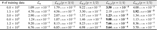 Figure 4 for Learning Macroscopic Dynamics from Partial Microscopic Observations
