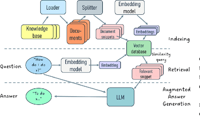 Figure 1 for Let's have a chat with the EU AI Act