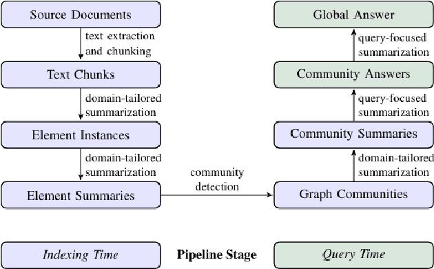 Figure 3 for Let's have a chat with the EU AI Act