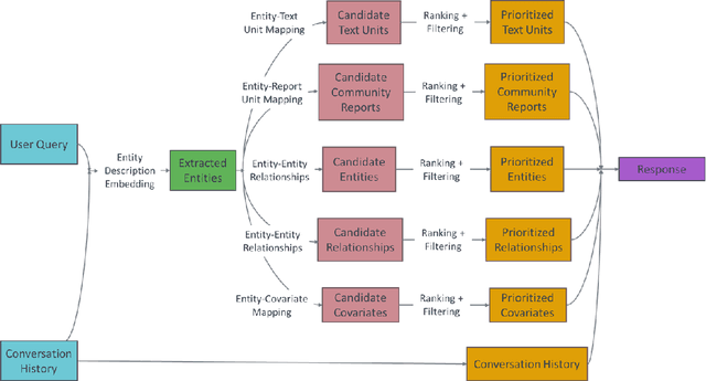 Figure 4 for Let's have a chat with the EU AI Act
