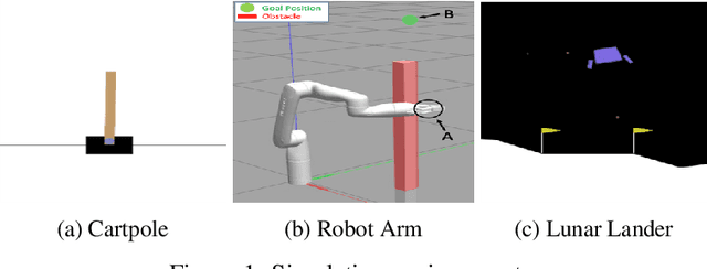 Figure 1 for Adaptive Policy Learning to Additional Tasks