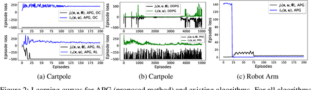 Figure 2 for Adaptive Policy Learning to Additional Tasks