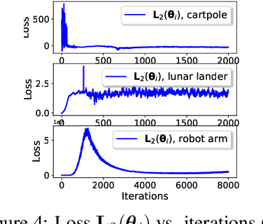 Figure 4 for Adaptive Policy Learning to Additional Tasks