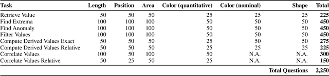 Figure 1 for EncQA: Benchmarking Vision-Language Models on Visual Encodings for Charts