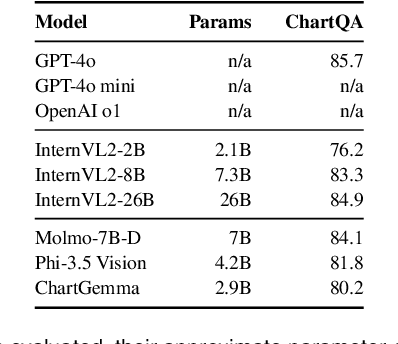 Figure 4 for EncQA: Benchmarking Vision-Language Models on Visual Encodings for Charts