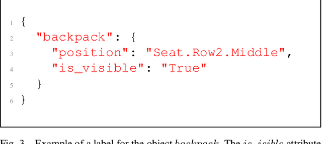 Figure 3 for Scalable Object Detection in the Car Interior With Vision Foundation Models