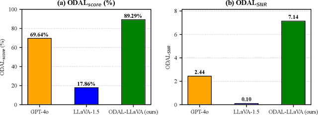 Figure 4 for Scalable Object Detection in the Car Interior With Vision Foundation Models
