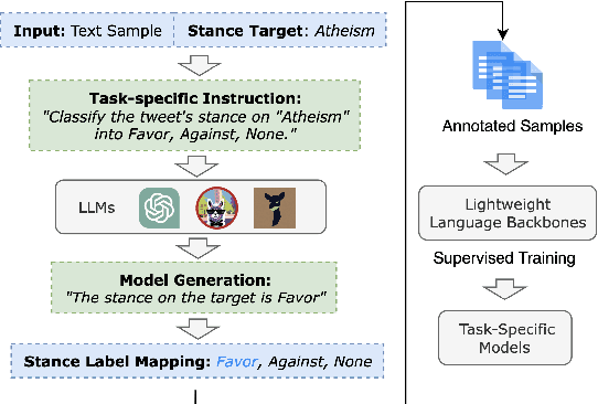 Figure 1 for Multi-label and Multi-target Sampling of Machine Annotation for Computational Stance Detection
