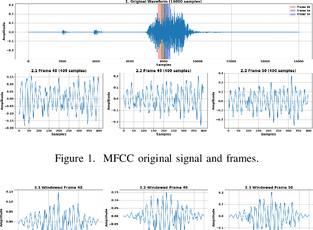 Figure 1 for Implementing Keyword Spotting on the MCUX947 Microcontroller with Integrated NPU
