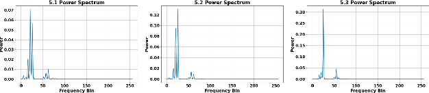 Figure 2 for Implementing Keyword Spotting on the MCUX947 Microcontroller with Integrated NPU