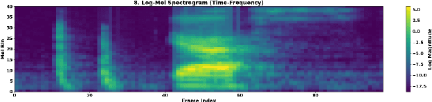Figure 3 for Implementing Keyword Spotting on the MCUX947 Microcontroller with Integrated NPU