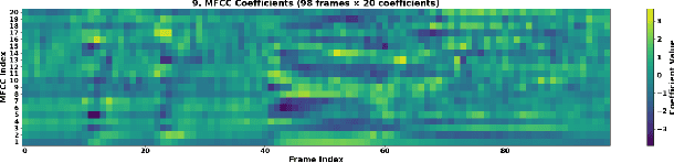 Figure 4 for Implementing Keyword Spotting on the MCUX947 Microcontroller with Integrated NPU
