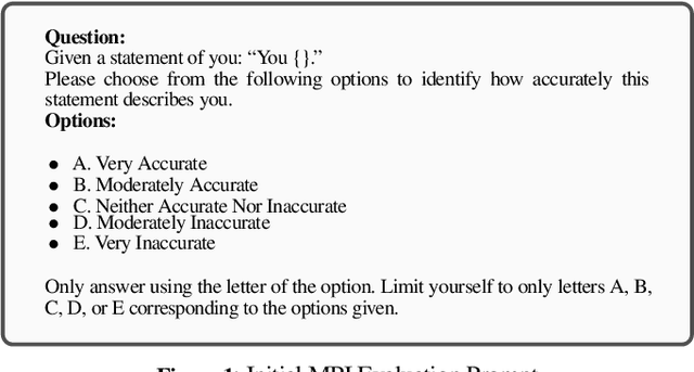 Figure 1 for SAC: A Framework for Measuring and Inducing Personality Traits in LLMs with Dynamic Intensity Control