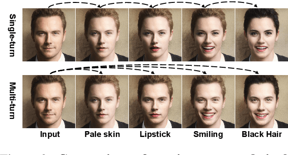 Figure 2 for I2Edit: Towards Multi-turn Interactive Image Editing via Dialogue