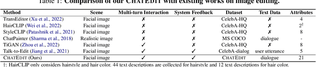 Figure 1 for I2Edit: Towards Multi-turn Interactive Image Editing via Dialogue