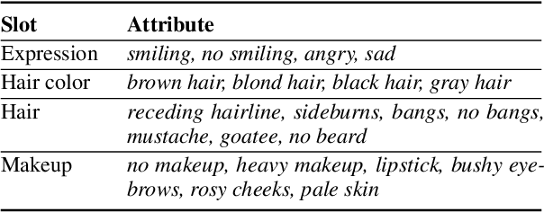 Figure 3 for I2Edit: Towards Multi-turn Interactive Image Editing via Dialogue