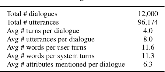 Figure 4 for I2Edit: Towards Multi-turn Interactive Image Editing via Dialogue