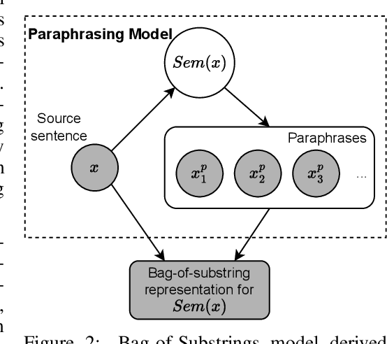 Figure 3 for Improving Unsupervised Constituency Parsing via Maximizing Semantic Information