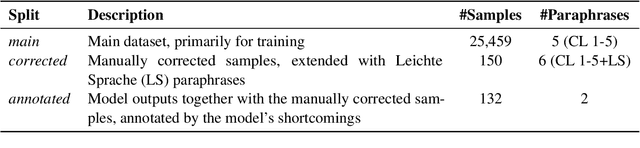 Figure 2 for German4All - A Dataset and Model for Readability-Controlled Paraphrasing in German