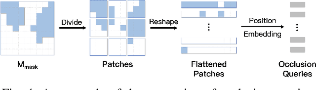 Figure 4 for Social Occlusion Inference with Vectorized Representation for Autonomous Driving