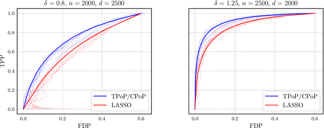 Figure 1 for Near-optimal multiple testing in Bayesian linear models with finite-sample FDR control