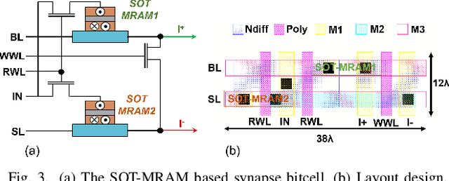 Figure 3 for Interconnect Parasitics and Partitioning in Fully-Analog In-Memory Computing Architectures