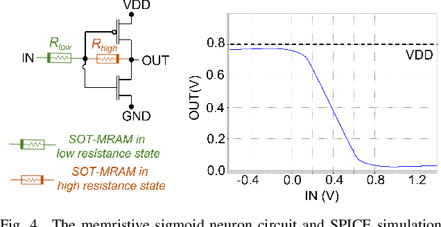 Figure 4 for Interconnect Parasitics and Partitioning in Fully-Analog In-Memory Computing Architectures