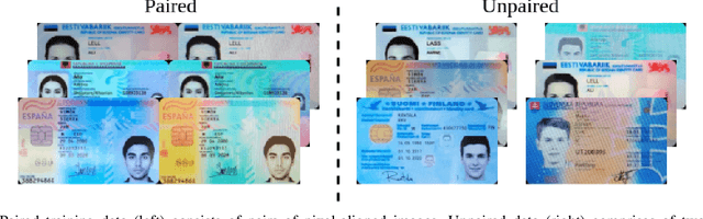 Figure 1 for Open-Set: ID Card Presentation Attack Detection using Neural Transfer Style