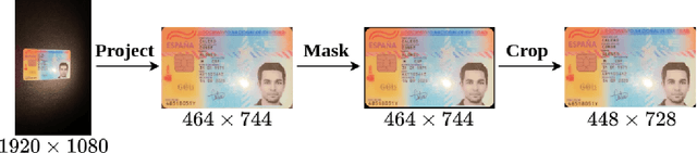 Figure 2 for Open-Set: ID Card Presentation Attack Detection using Neural Transfer Style