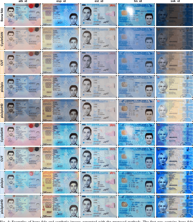 Figure 4 for Open-Set: ID Card Presentation Attack Detection using Neural Transfer Style
