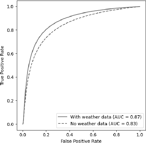 Figure 2 for Improved Difference Images for Change Detection Classifiers in SAR Imagery Using Deep Learning