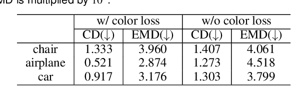 Figure 2 for 3D Colored Shape Reconstruction from a Single RGB Image through Diffusion