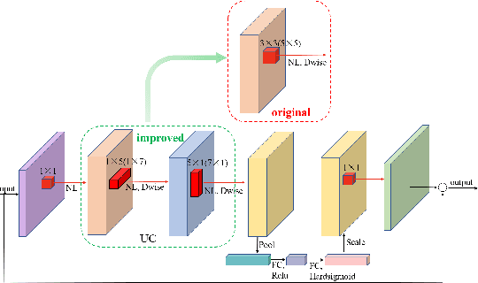 Figure 2 for Multi-task Gaze Estimation Via Unidirectional Convolution
