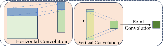 Figure 4 for Multi-task Gaze Estimation Via Unidirectional Convolution