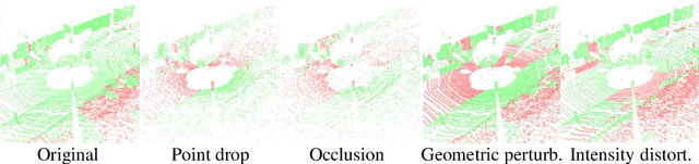 Figure 2 for Rethinking Data Augmentation for Robust LiDAR Semantic Segmentation in Adverse Weather
