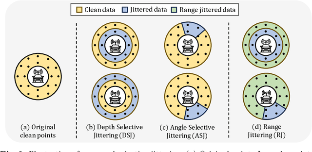Figure 3 for Rethinking Data Augmentation for Robust LiDAR Semantic Segmentation in Adverse Weather
